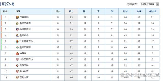 北京时间12月13日凌晨1:45，欧冠小组赛B组第6轮，阿森纳客场挑战埃因霍温。